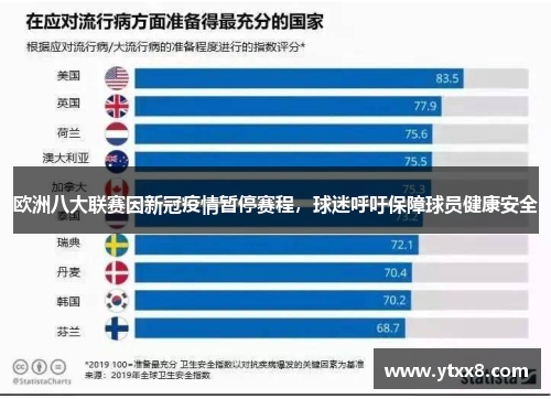 欧洲八大联赛因新冠疫情暂停赛程，球迷呼吁保障球员健康安全